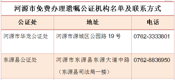 免费公证处名单及其重要性概览