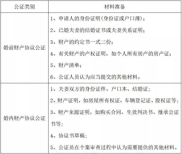 北京公证处公证费用全面解析