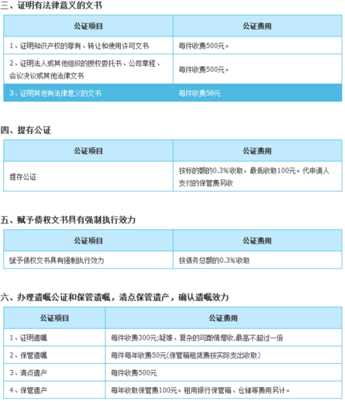 合肥公证处公证费用全解析