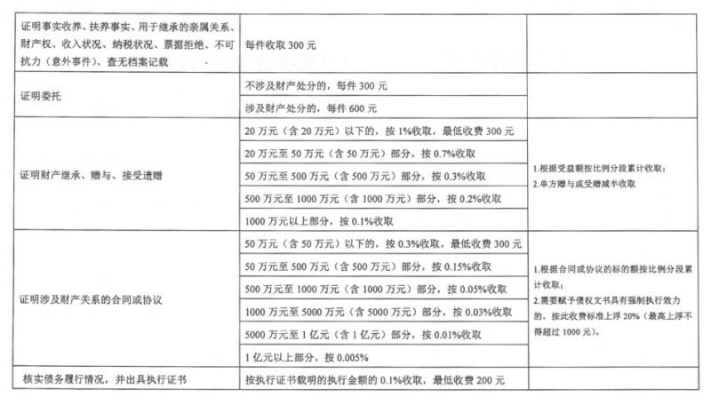 长春公证处公证费用全面解析