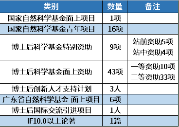 公证处绩效奖励方案详解