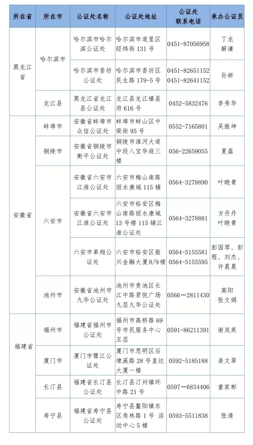 公证处排名，权威性与信誉度的衡量标准