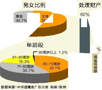 公证处数据的重要性及其在现代社会应用中的价值