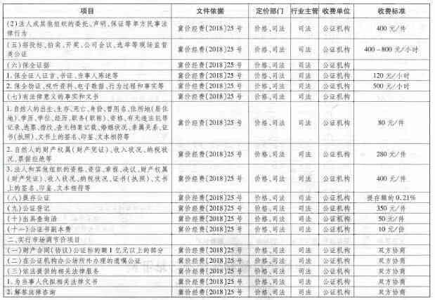 公证处公证收费详解与解析