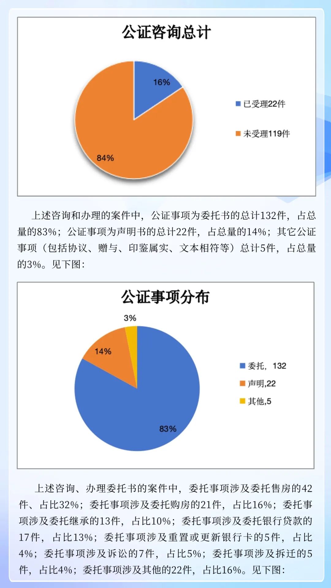 公证处调研报告，深入了解与分析现状与挑战