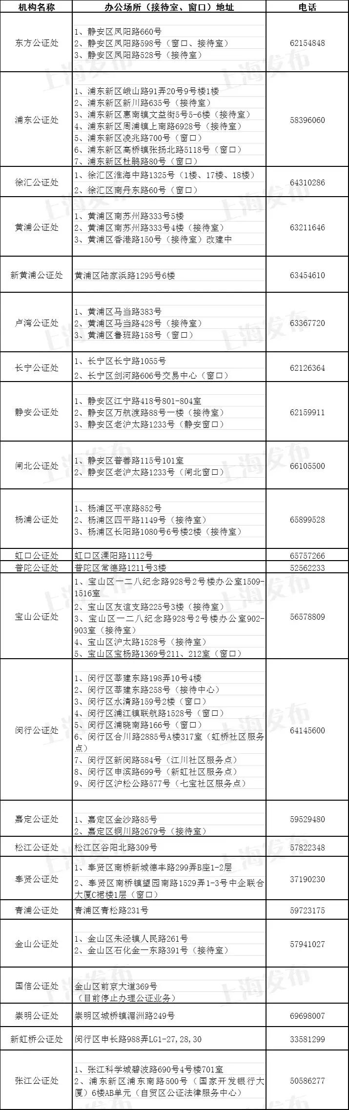 上海公证处遗嘱公证，守护遗产传承的重要一环