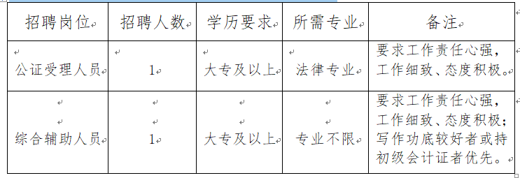 杭州公证处招聘启事，寻求专业精英，携手共创卓越服务