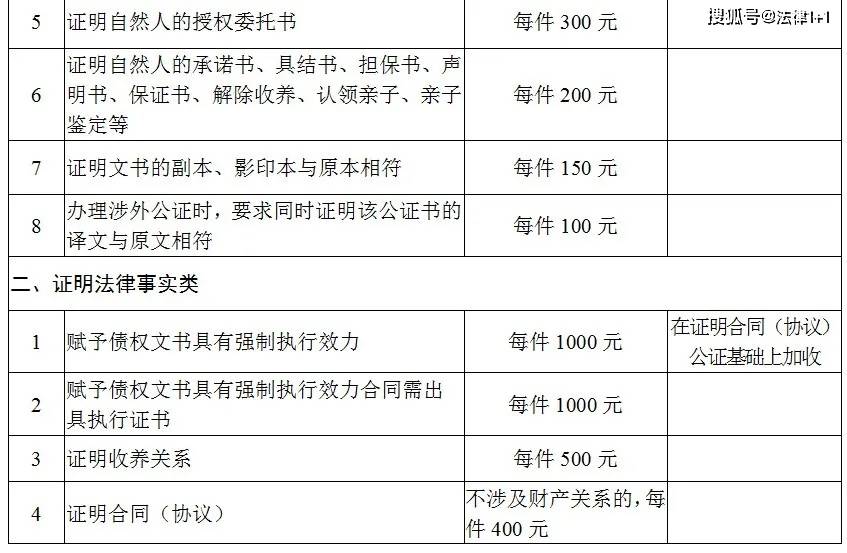 公证处收费标准解读，费用构成与影响因素分析