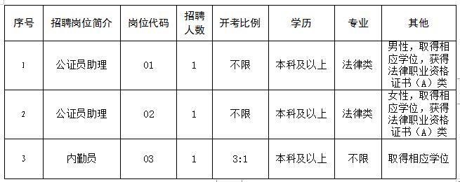 扬州公证处招聘启事，探寻专业人才，共筑公正未来