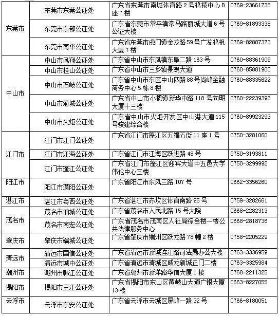 惠州公证处日常运作及其重要性解析