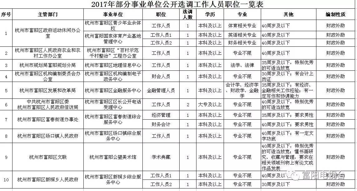 富阳公证处招聘启事，构建信赖与专业的桥梁之窗