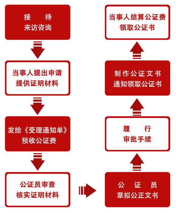 兰州线上公证处，数字化转型引领公证服务新模式