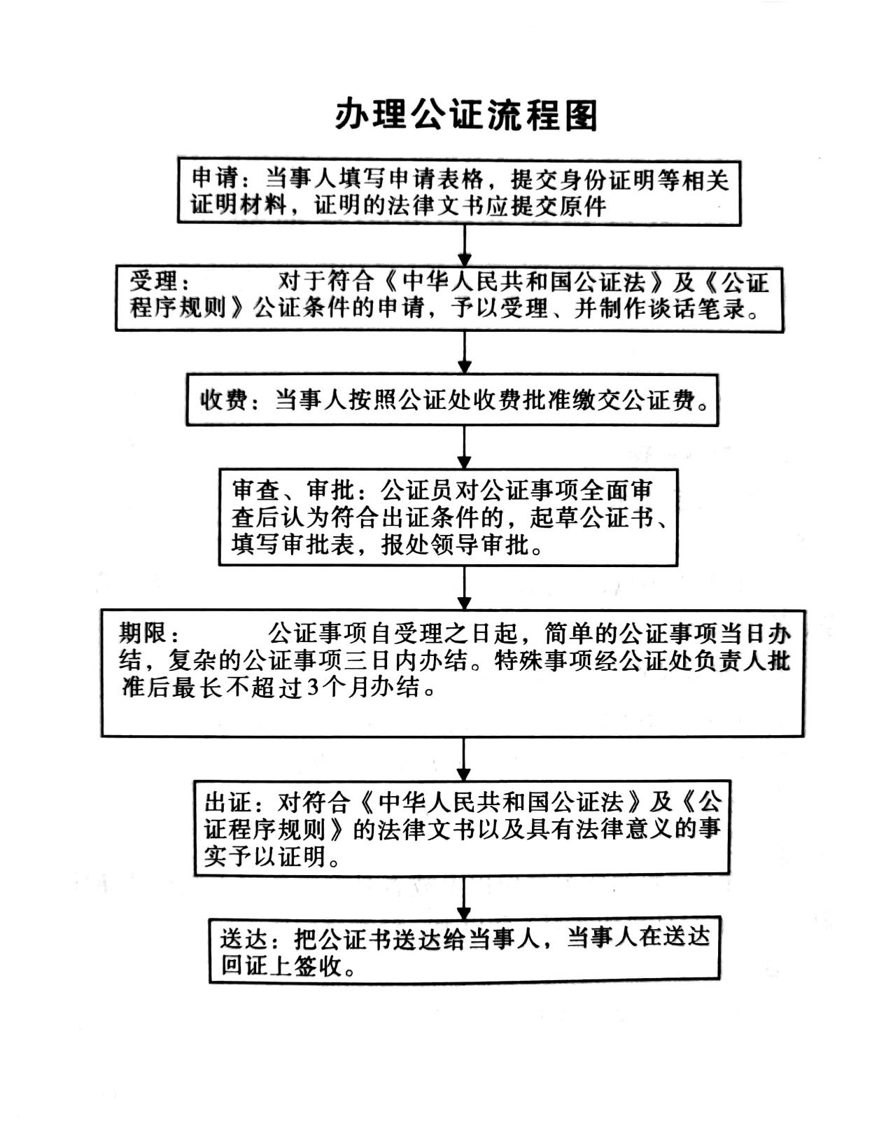 公证合同办理流程详解，公证处操作指南