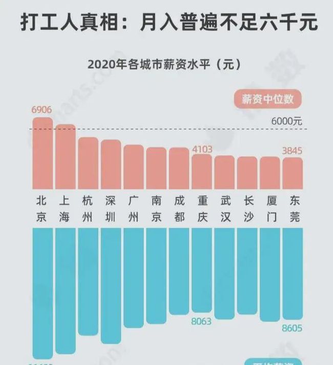 深圳公证处薪资概览