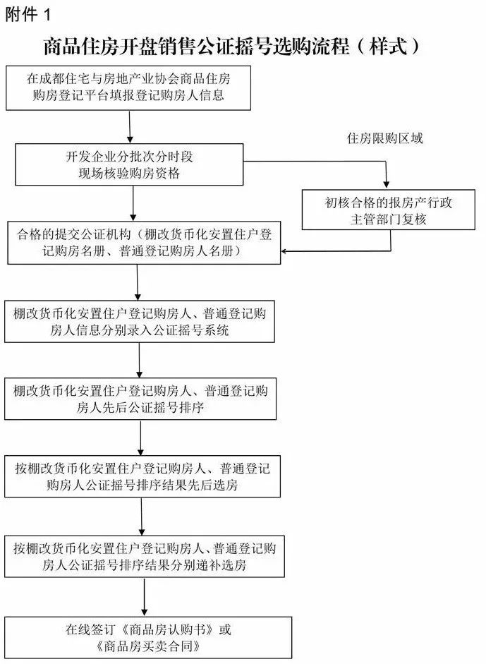 公证处房产公证流程详解