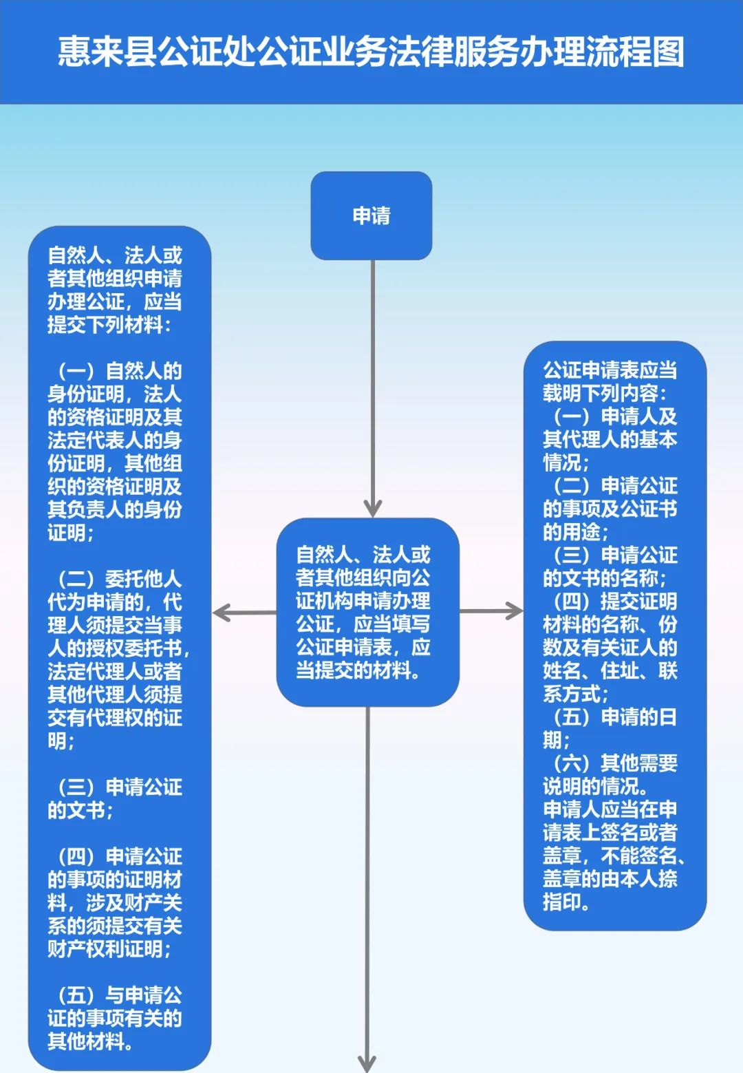 公证处公证流程全面解析