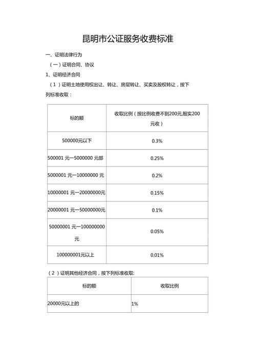 荆州市公证处收费详解及标准解析