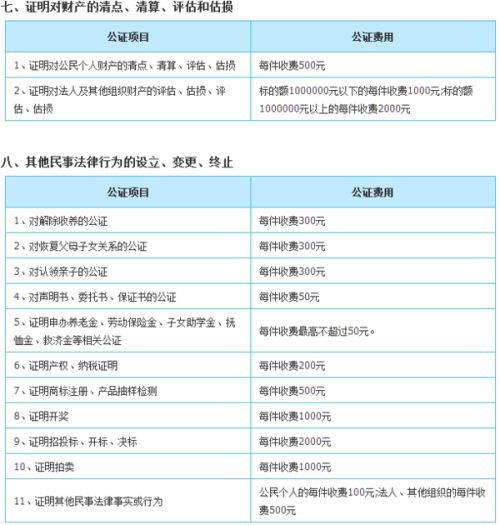 公证处公证成绩的费用解析，详细解读公证费用构成