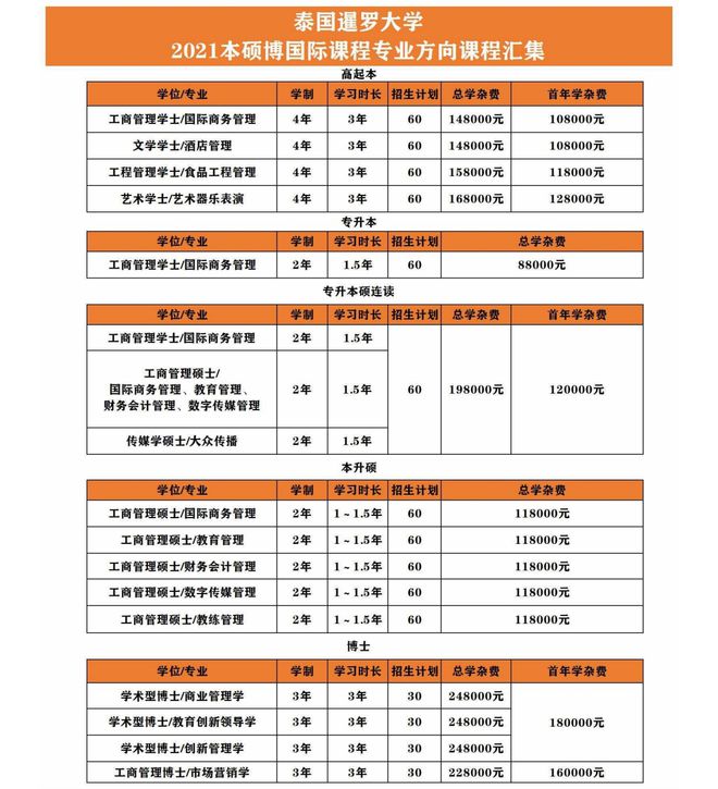 公证处学历公证费用详解