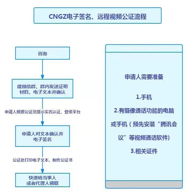 台州公证处，视频公证的可行性、实践及探索