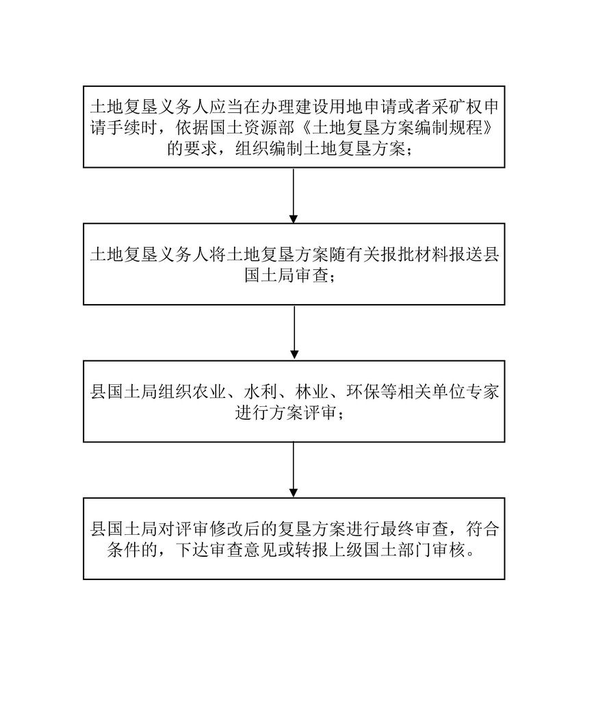 宁阳县公证处公证流程全面解析