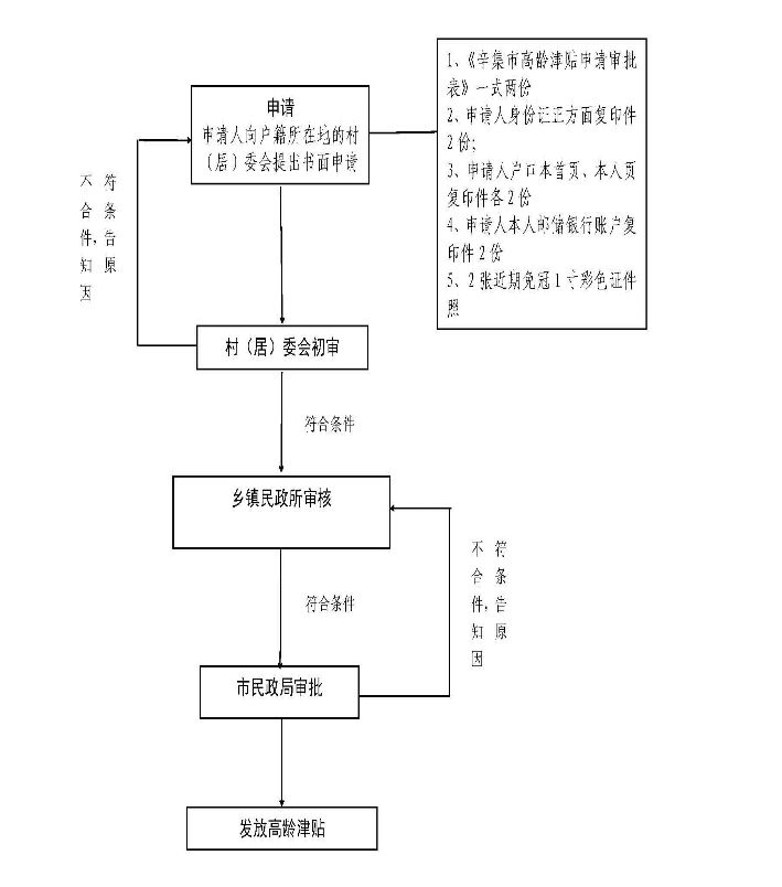 辛集公证处办理流程详解及指南