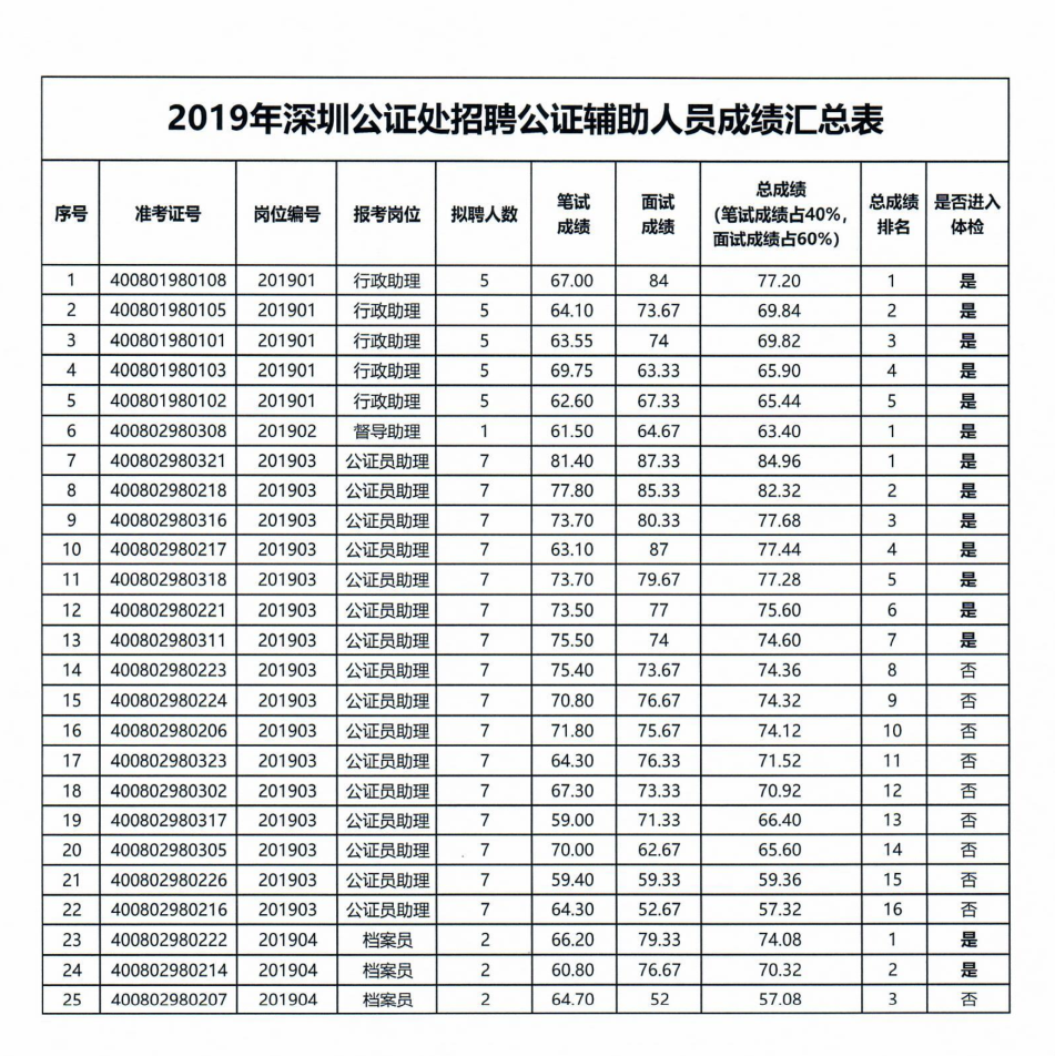 深圳公证处笔试内容全面解析