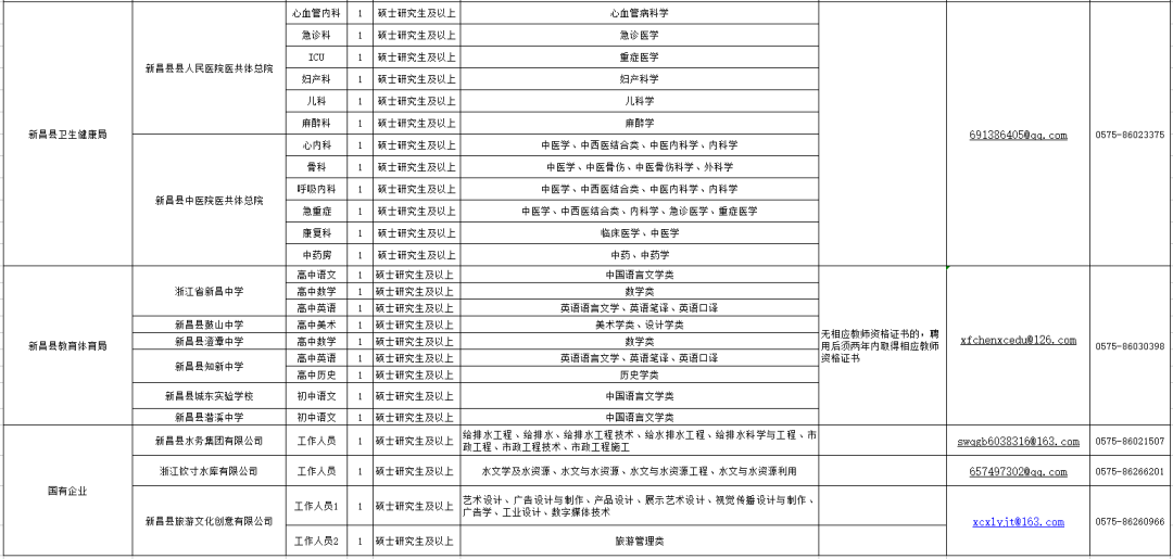 新昌公证处待遇深度解析