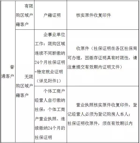 公证行业的评估与排名现象探究，是否有排名现象存在？