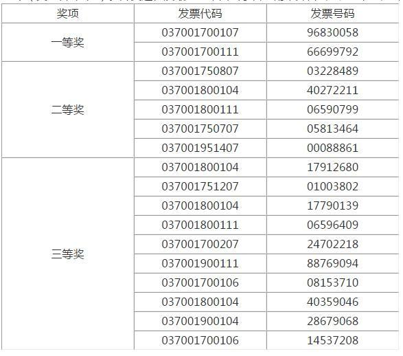 山东公证处招聘启事，启程寻找专业人才之旅（2017年）