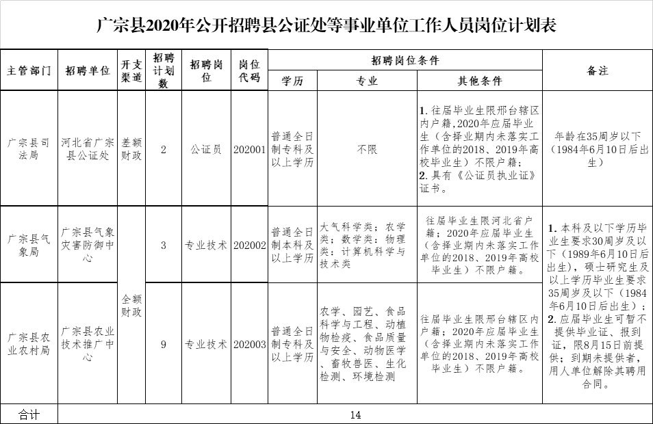 天津河北公证处招聘启事，职位空缺与职业发展机会