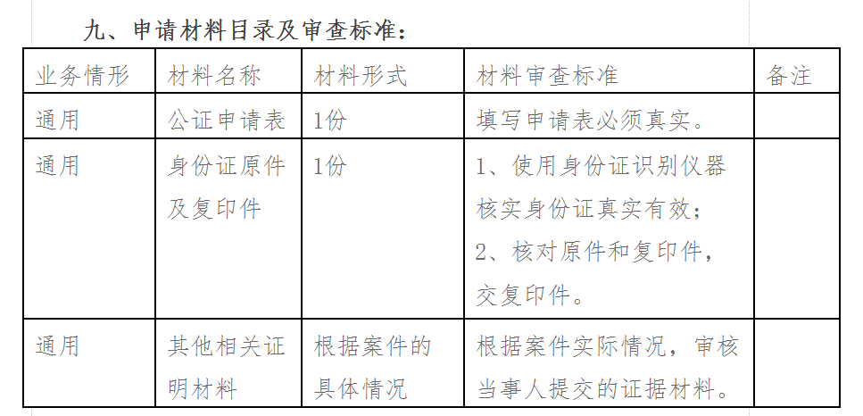 公证处内部考核实施细则与标准