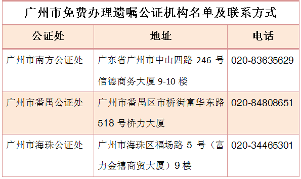 公证处办理遗嘱公证流程解析