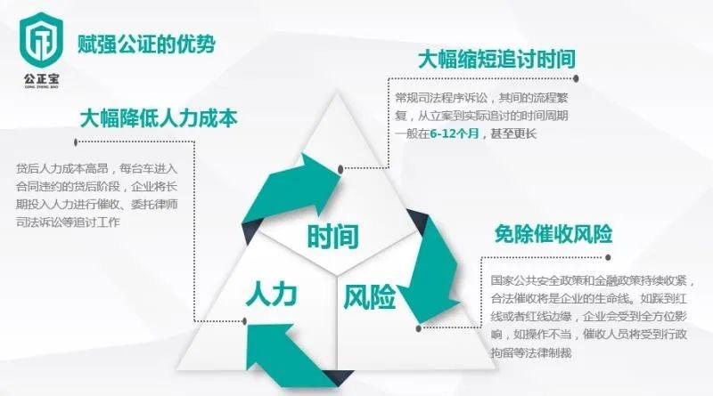 公证处知识产权交易合同的公证流程与操作指南