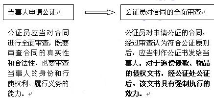 公证处如何办理国际合同签署公证？