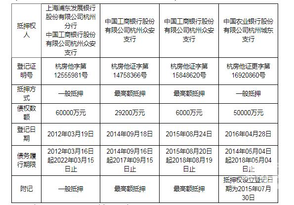 企业债权纠纷中的资产查封与拍卖处置问题