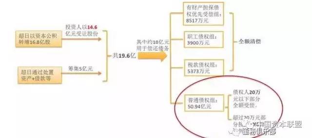 债权纠纷中的债务合并与清偿策略解析