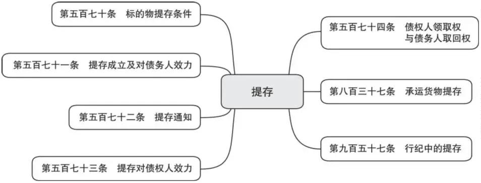 债务清偿期限的法律规定与债权纠纷解析