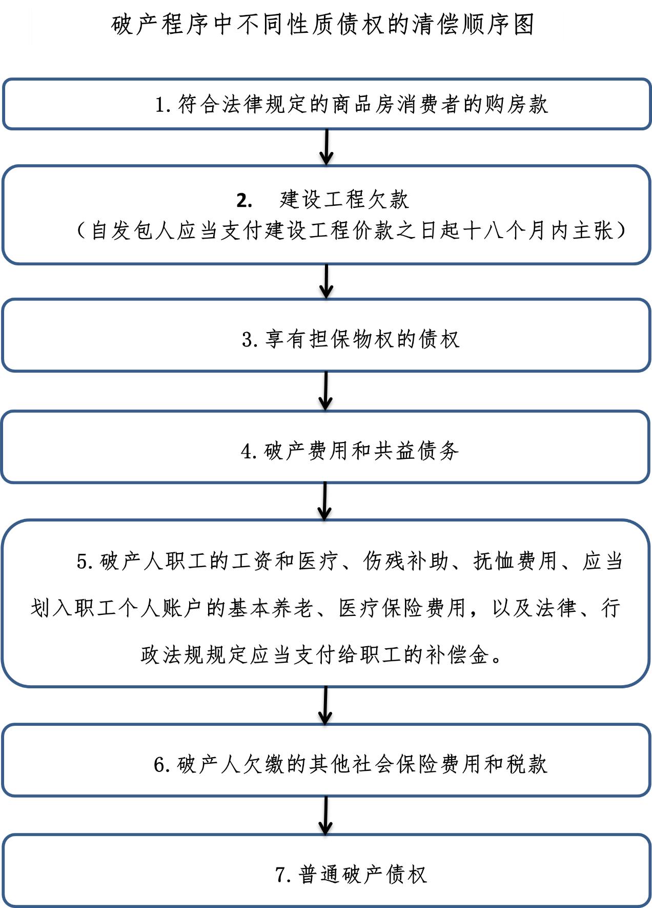 债权纠纷中的多方债务清偿顺序探讨