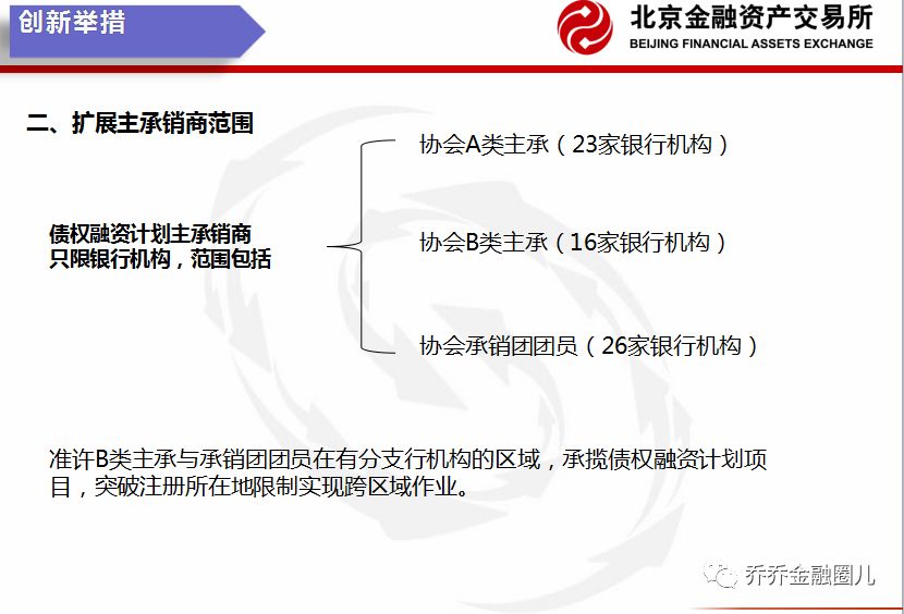 企业债权纠纷中的融资与清偿策略探讨