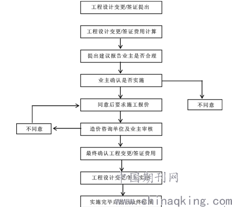 公证流程中的申请材料准备与审核详解攻略