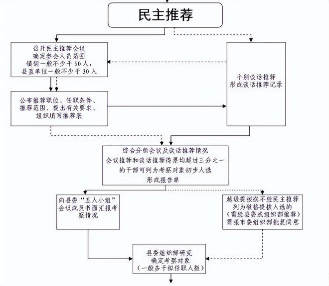 公证流程中见证人的选择策略