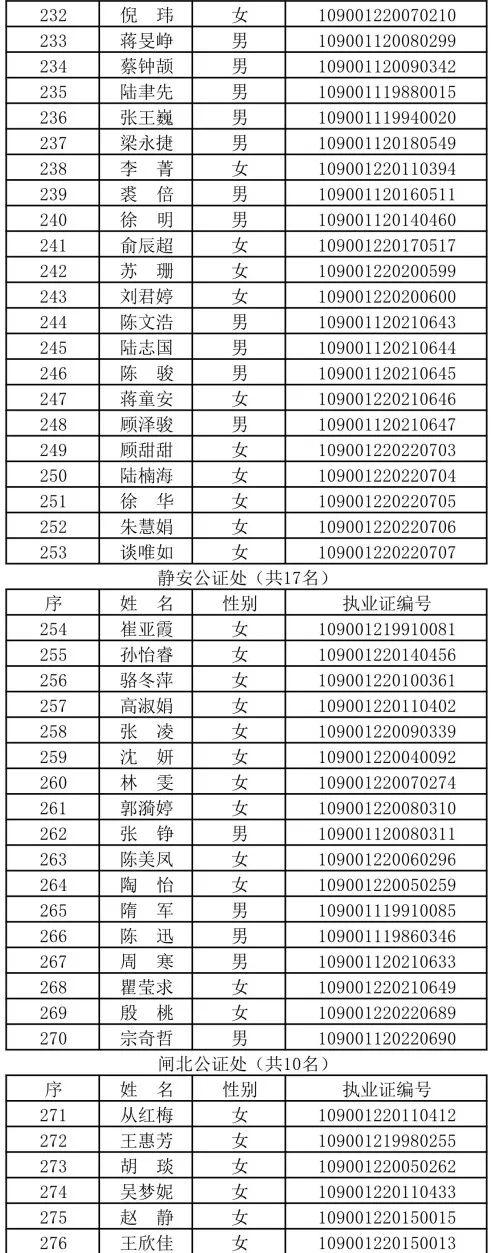 公证流程中的公证员责任与程序详解