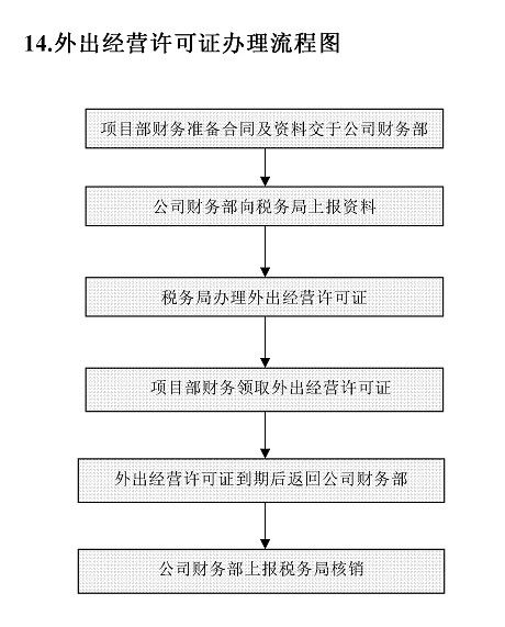 公证流程详解，公证时间与费用计算指南