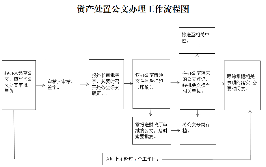 公证流程中的财产划分要求和步骤解析