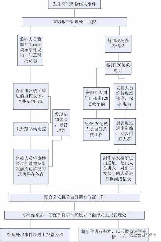 公证流程详解，财产分割公证办理指南