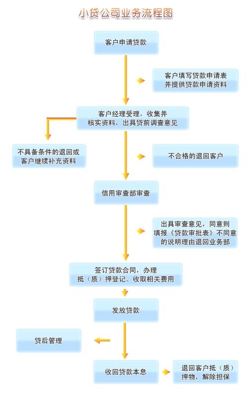 公证流程中企业融资公证问题的处理策略