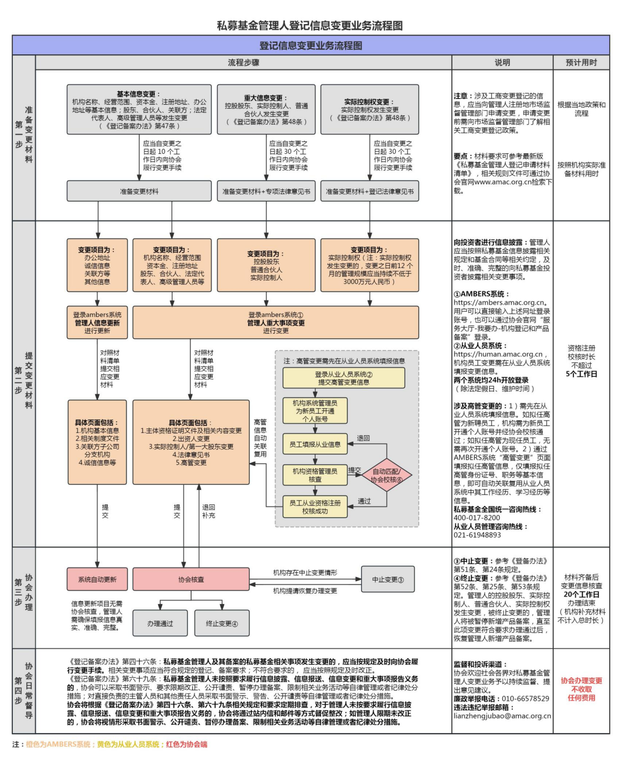 公证流程中确保合同公平性与有效性的保障措施