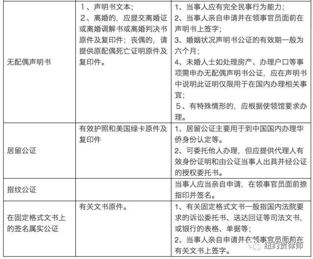 境外财产公证流程及操作指南