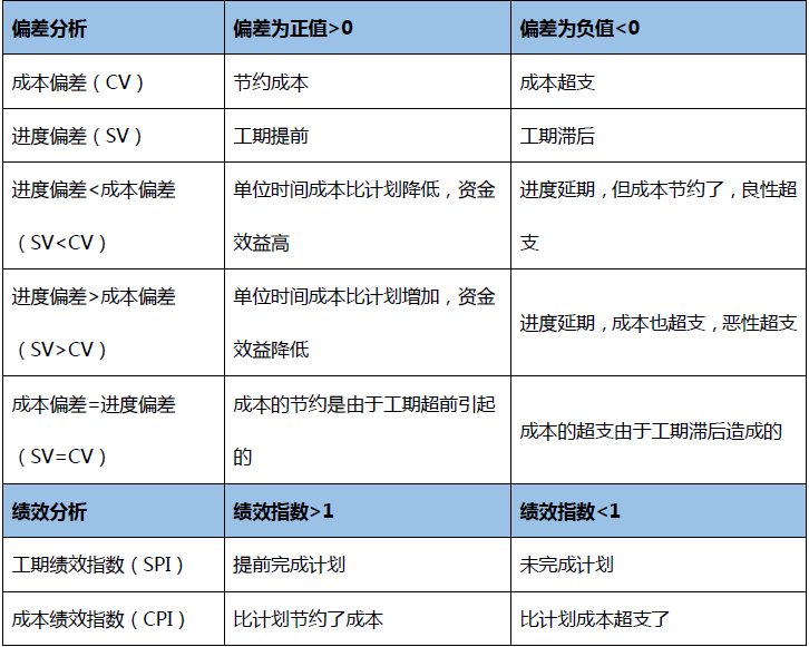 公司项目实施过程中的费用管理策略与技巧